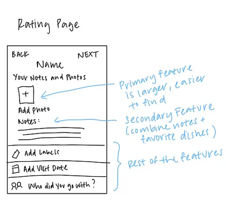 Rating page sketch