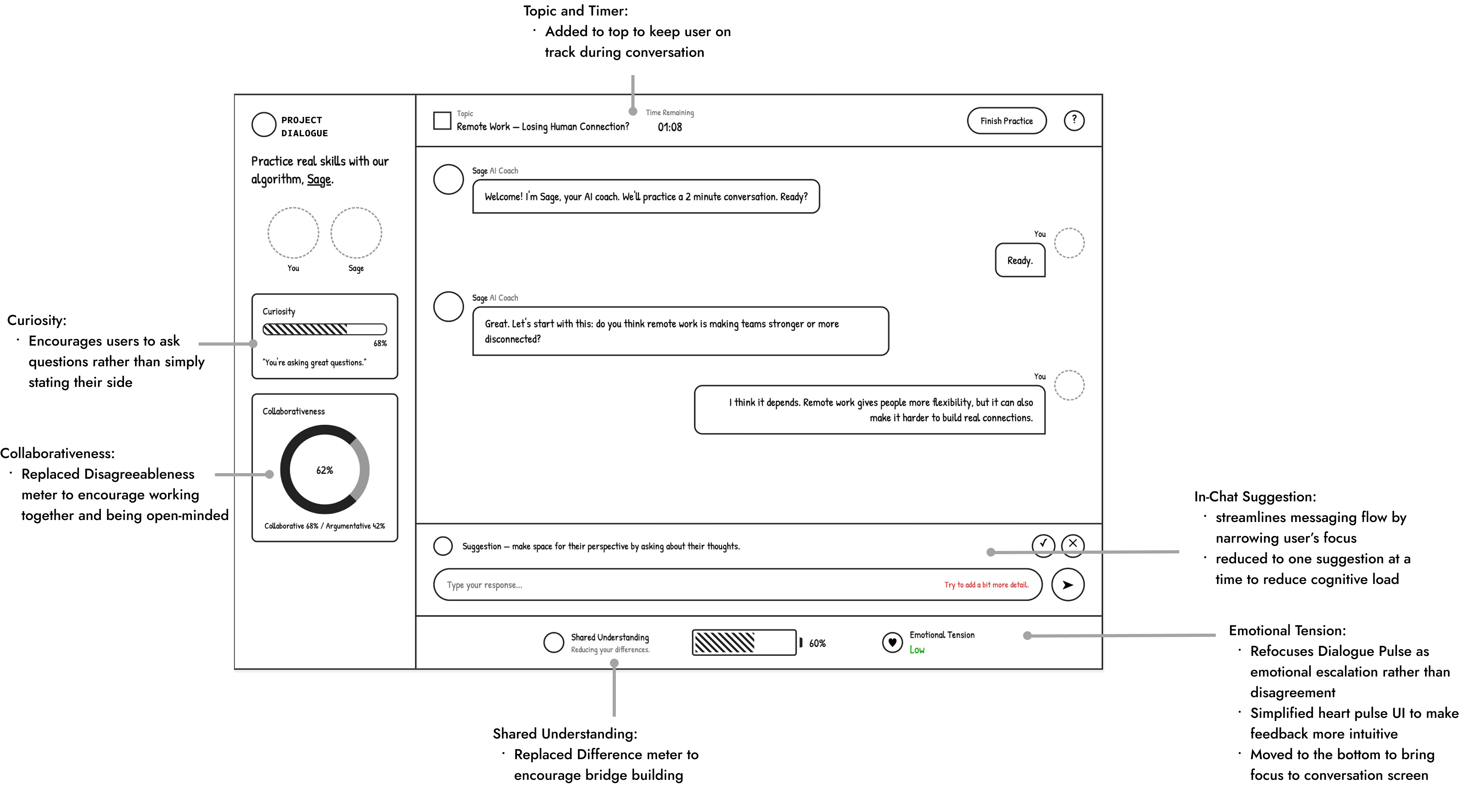 Final redesigned practice screen with Curiosity and Collaborativeness meters in the sidebar, Shared Understanding and Emotional Tension below the chat, and a single embedded suggestion