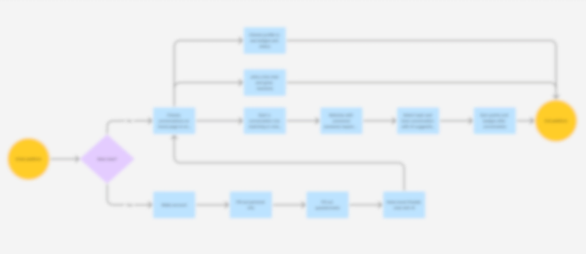 Blurred Project Dialogue user flow