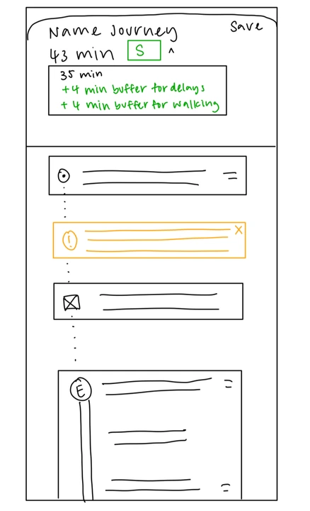Directions page sketch showing Safe Arrival Mode and pop-up notification stops